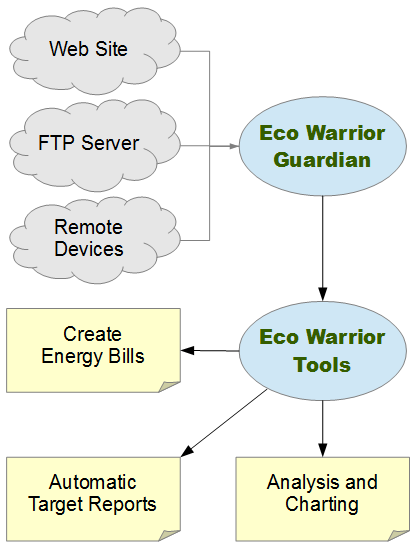 Eco Warrior Guardian Schematic