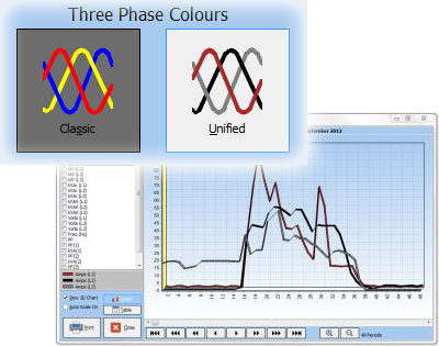 ... or Unified phase colours