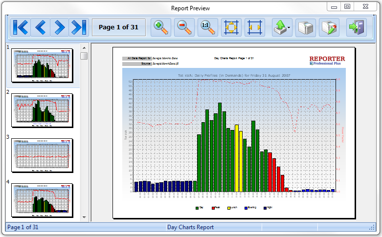 Day Data Report : Daily Profiles - Page per Day