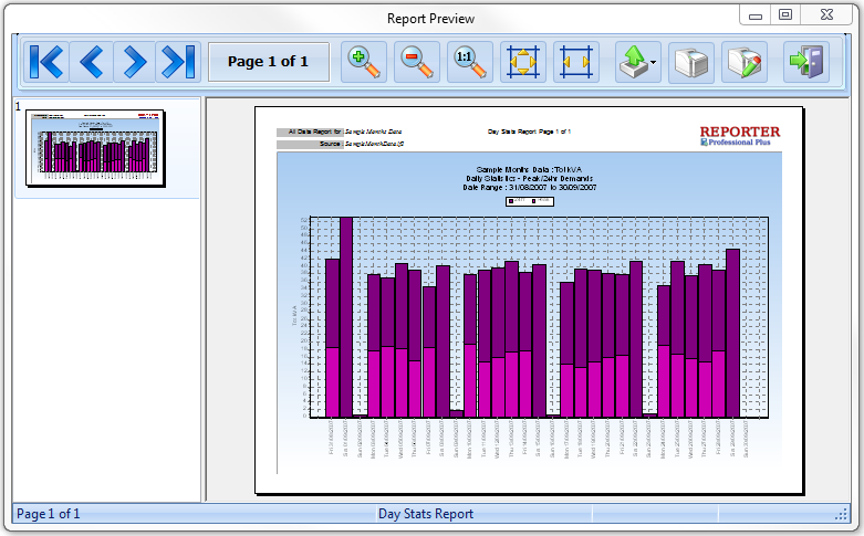 Daily Demands Report : kVA 24hr & Peak Demands for Each Day in Survey
