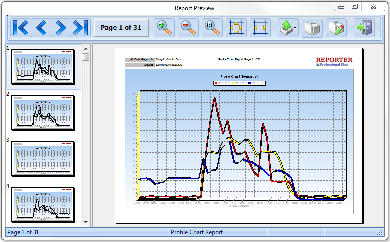 Profile Compare Report : Amps of 3 Phases - Page per Day
