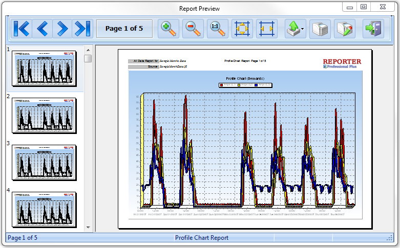 Profile Compare Report : Amps of 3 Phases - Page per Week