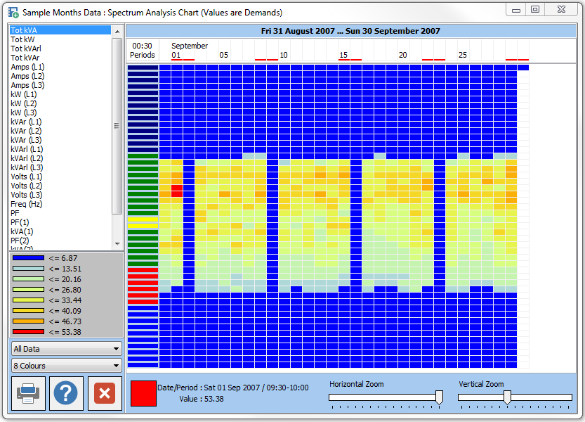 Total kVA showing occupied period