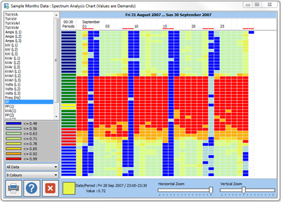 Spectrum Analysis of whole survey: Power Factor