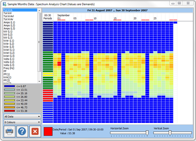 Spectrum Analysis of whole survey: kVA