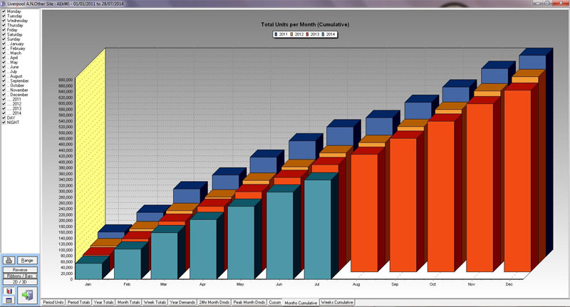 Eco Warrior Tools - Compare four years history by month
