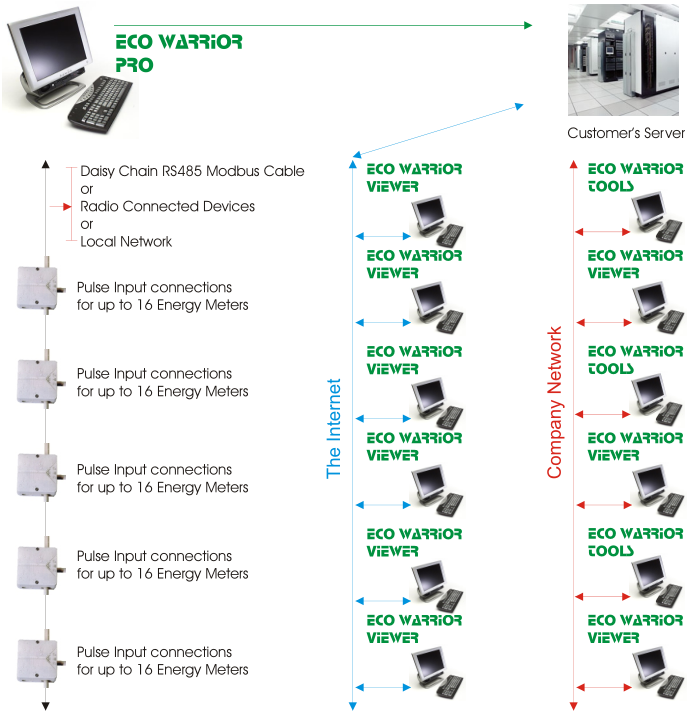 Eco Warrior Pro Schematic